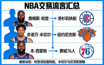 NBA球员交易流言相关图片